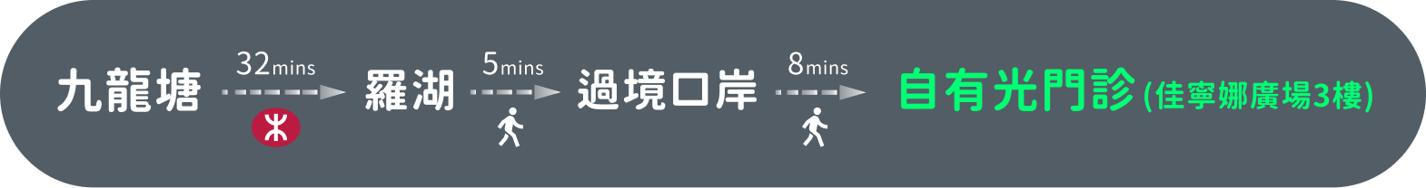 深圳自有光牙科地圖